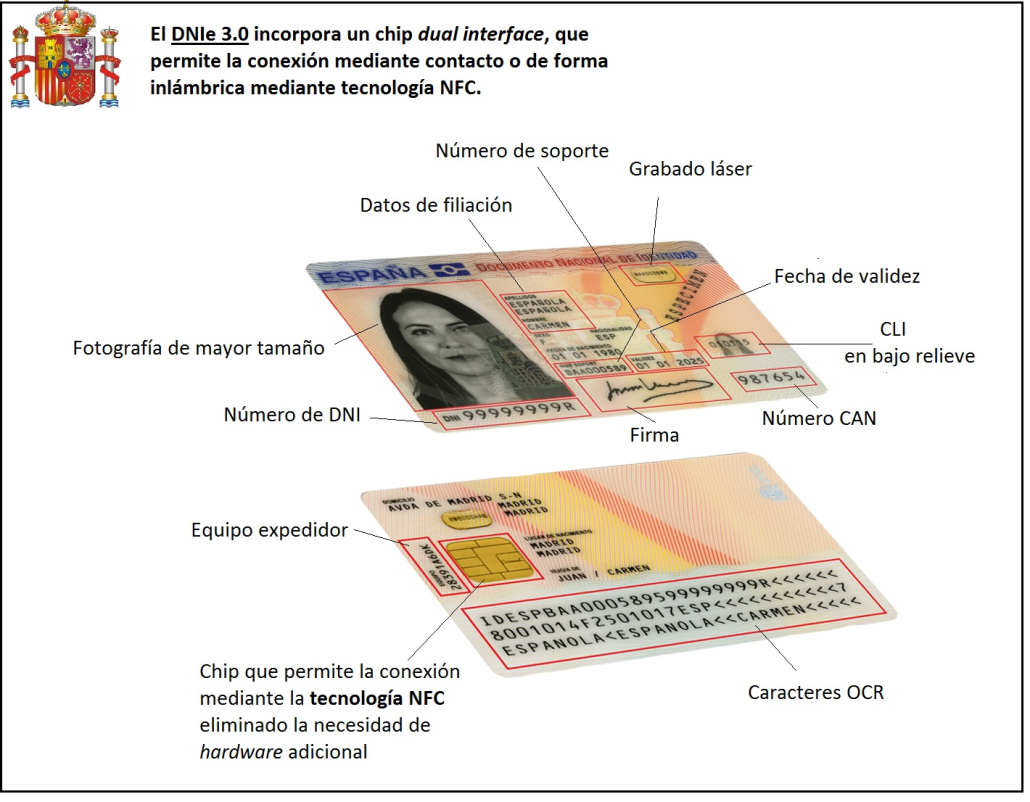 DNI digital en el móvil
